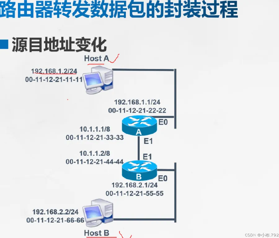 路由器规格标签怎么读示意图