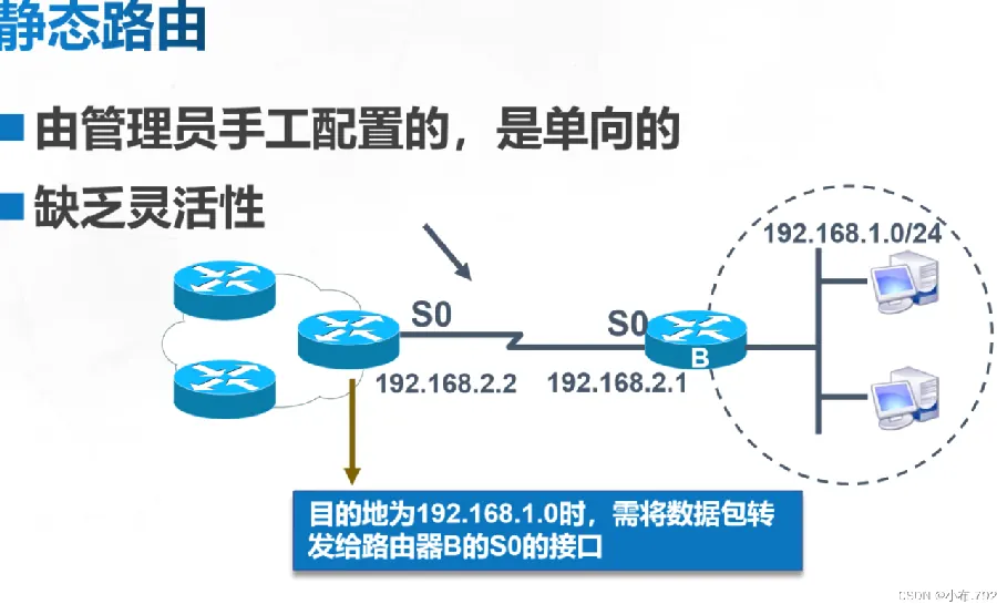 宽带套餐与路由器的关系示意图