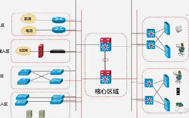路由器企业网络配图10