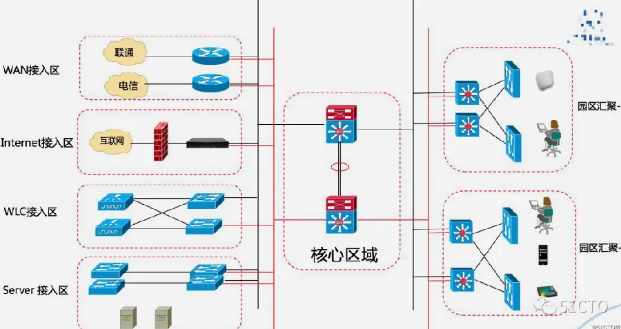 企业上云基础示例图